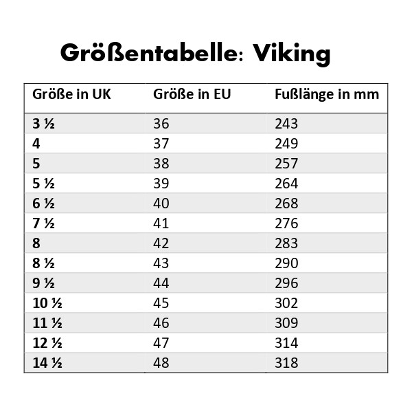 Viking "Balder II"
